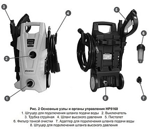 АВТОМОЙКА CHAMPION HP 5160
